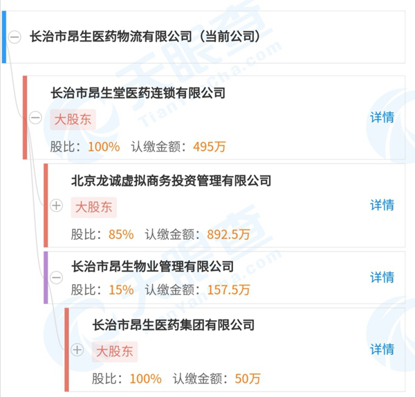 來源：天眼查 