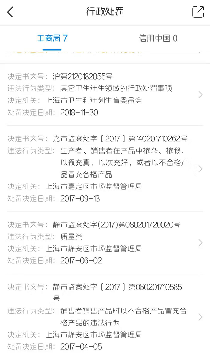 行政處罰信息(來源：天眼查) 