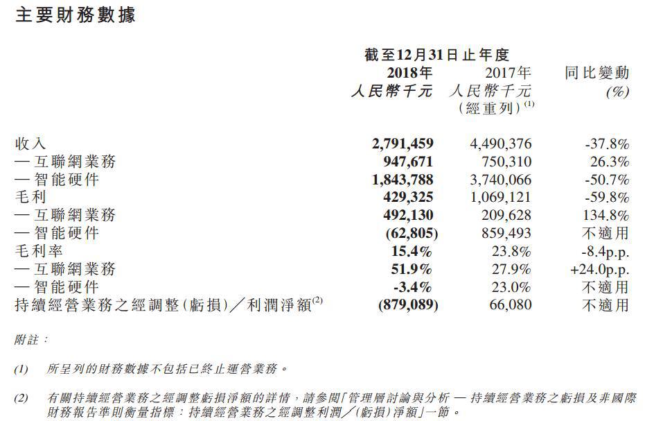 業(yè)務(wù)類型.jpg