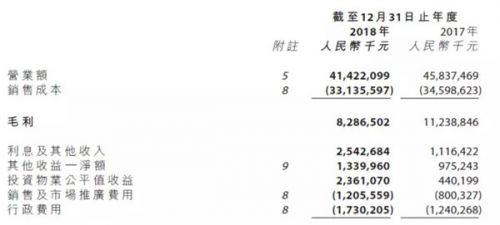 遠洋集團預收賬款周轉率下降4