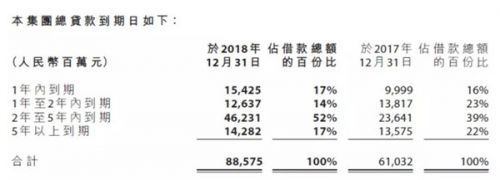 遠洋集團預收賬款周轉率下降4