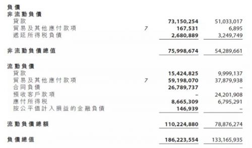 遠洋集團預收賬款周轉率下降4