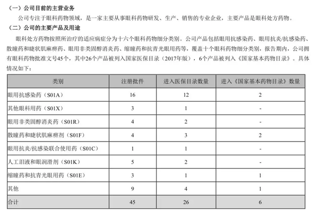 圖片來源：興齊眼藥2018年報