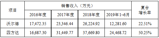 QQ截圖20190726085935