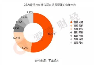 第三方數據