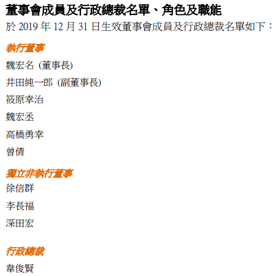康師傅控股2019年12月31日生效董事會成員及行政總裁名單 