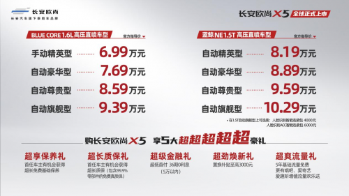 要顏值和內涵,要純正運動范兒,10萬不到的長安歐尚X5全都滿足