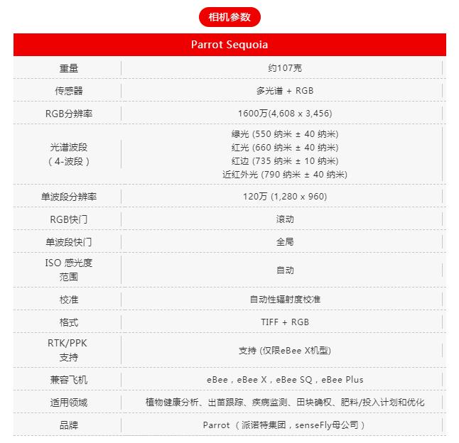 限時(shí)促銷，十萬以內(nèi)也可買到的瑞士高端農(nóng)業(yè)無人機(jī)