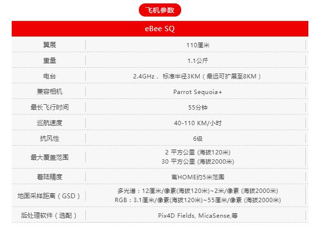 限時(shí)促銷，十萬以內(nèi)也可買到的瑞士高端農(nóng)業(yè)無人機(jī)