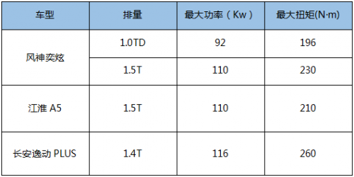 10萬預(yù)算買車不知道怎么選？看看這幾款吧(圖8)