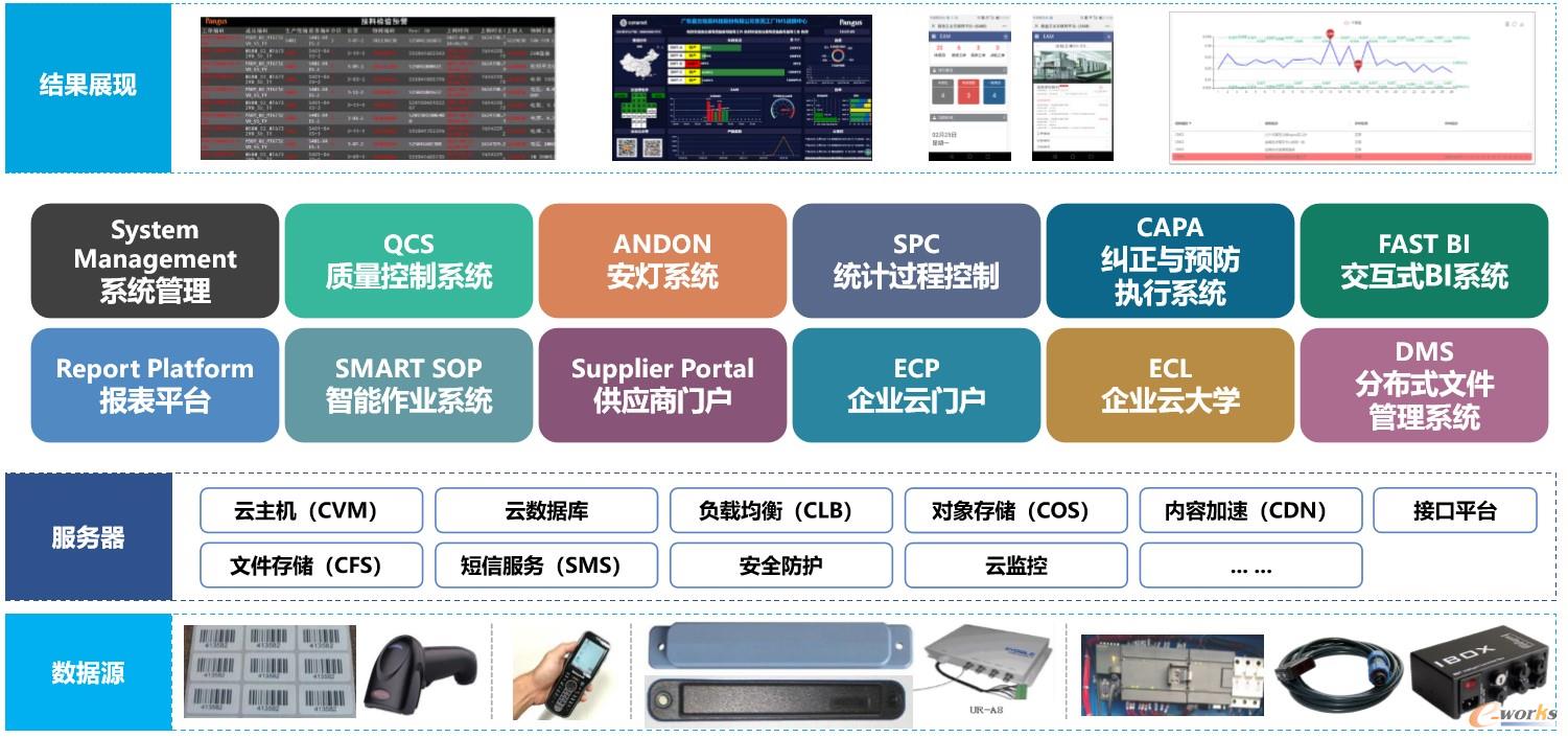 盤古QMS產品族