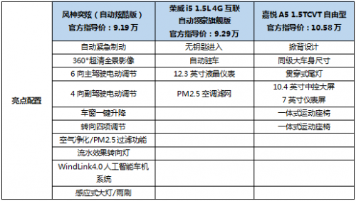 人生第一輛車！預算十萬元以內，誰才是年輕人繞不開的家轎？(圖4)