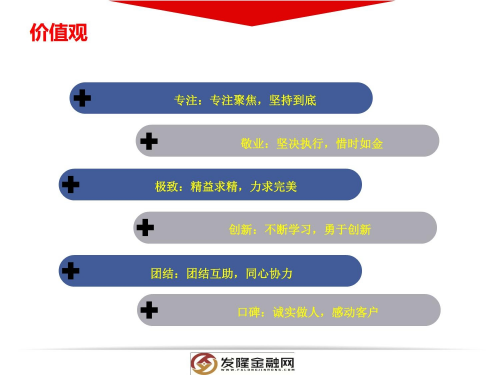 發隆金融網是一家綜合性金融服務平臺(圖6)