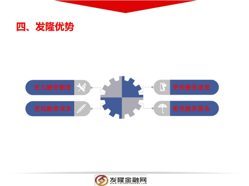 發隆金融網是一家綜合性金融服務平臺(圖9)