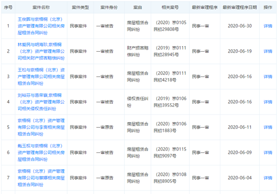 蛋殼公寓近期出現多起訴訟