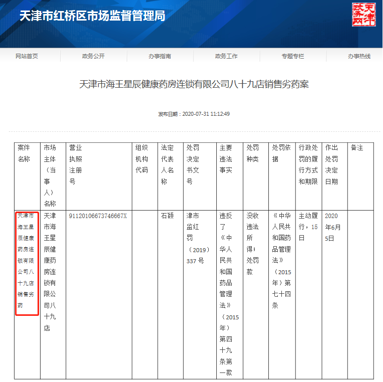 來源：天津市紅橋區市場監管局 