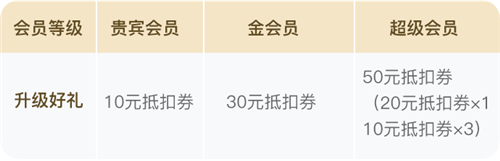 升級.png