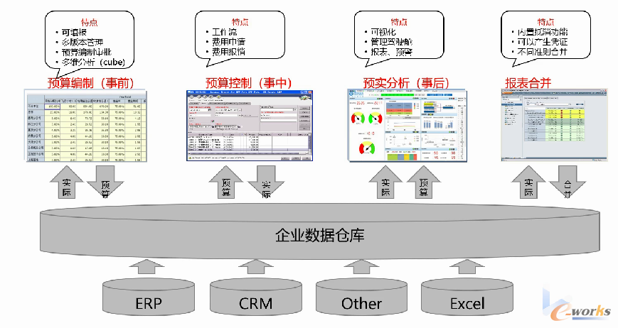 績效管理需要的應用和平臺 績效管理需要的應用和平臺