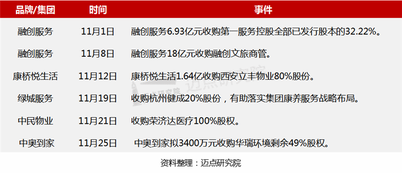 收并購.png 收并購.png