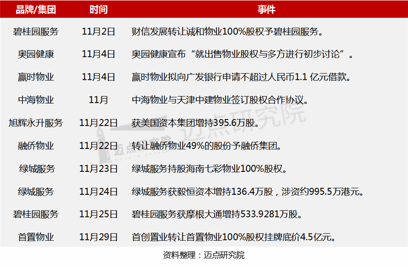 資本動態(tài).png 資本動態(tài).png