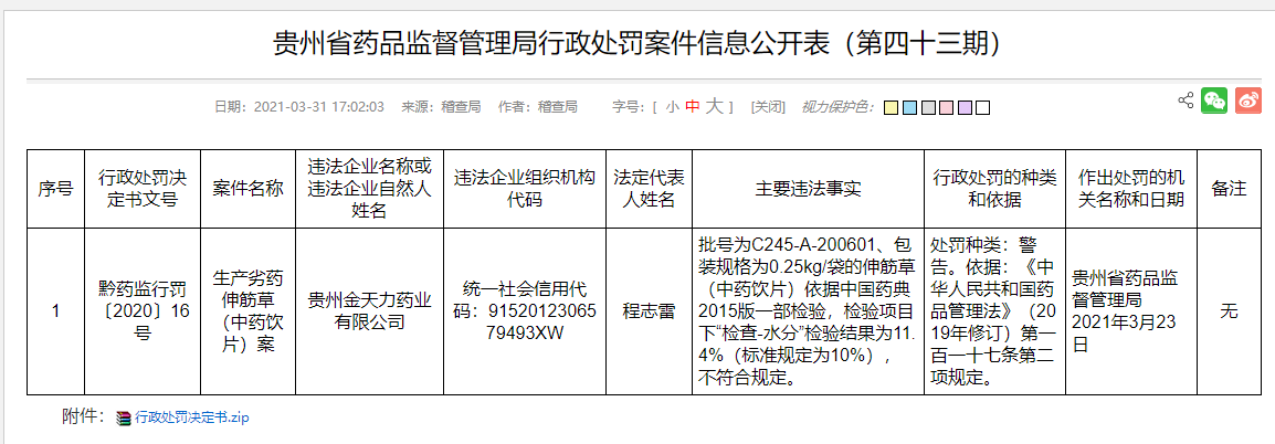 　　來源：貴州省藥監局 
