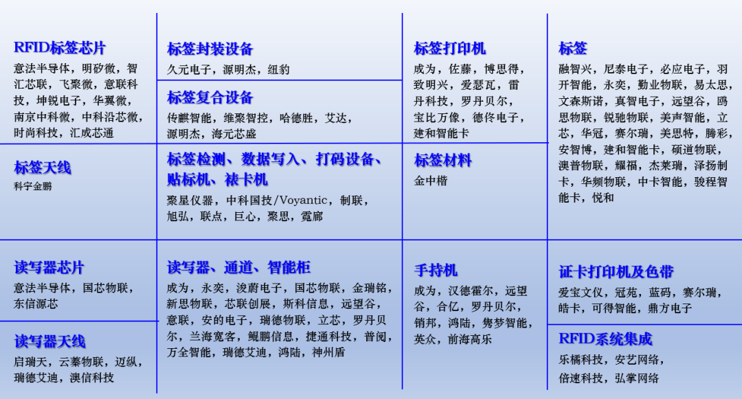IOTE 2021上海站完美收官丨前瞻布局數字經濟時代，撬動萬億級IoT賽道