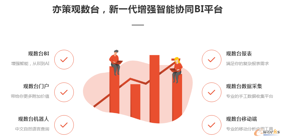 觀數臺主要組件