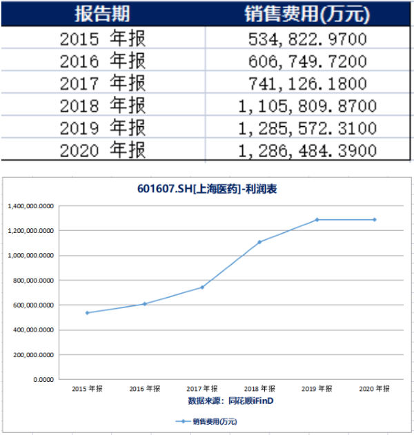 來源:同花順iFinD