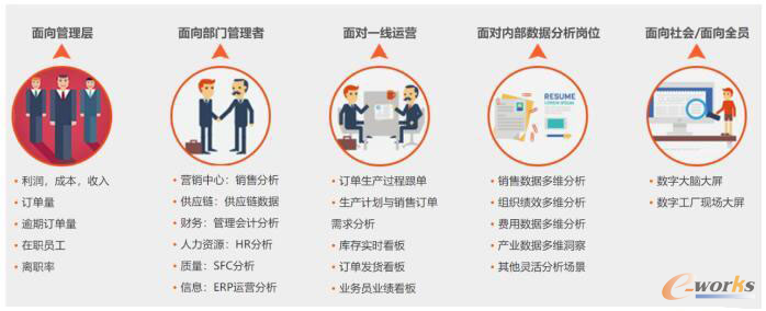 觀數臺支持數據分析的各種業務場景與角色