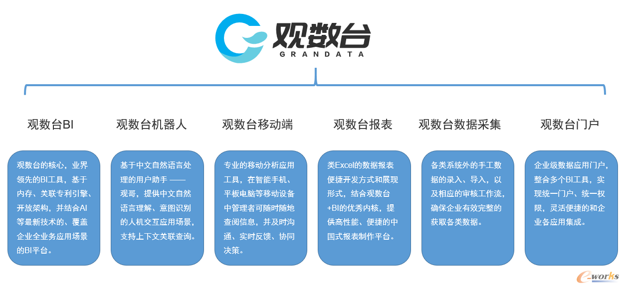觀數臺BI平臺組件