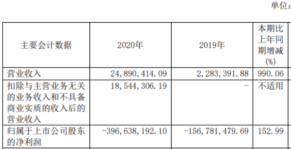 來源:2020年年報(bào)