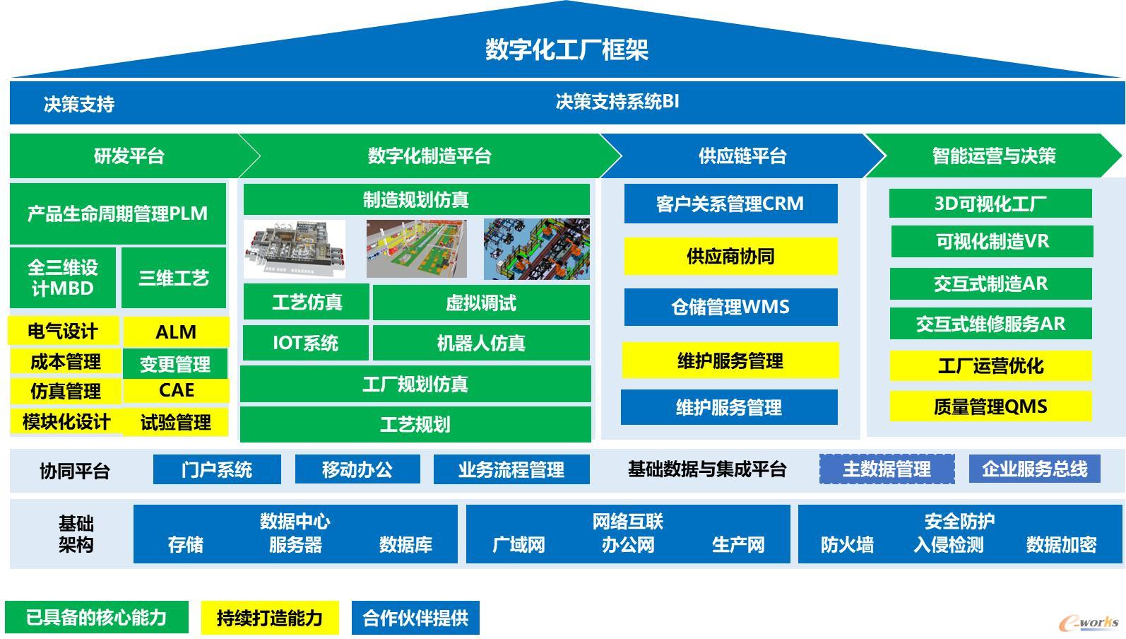 智參科技數字化工廠框架