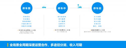 捷停車受邀出席2021年全國道閘媒體峰會，聯合運營共建生態