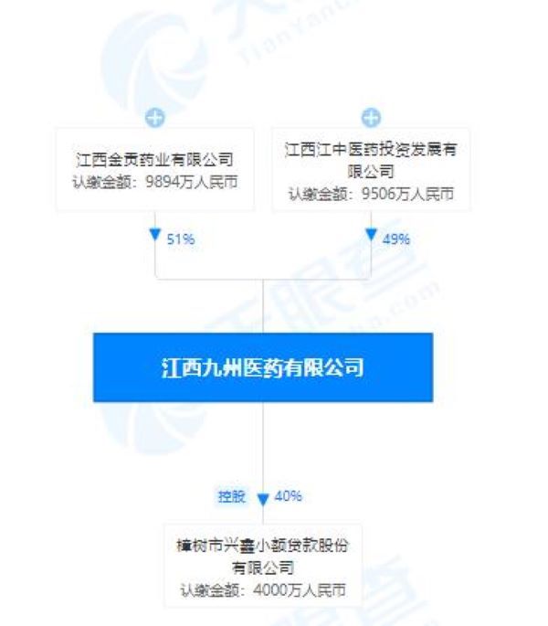 江西九州醫藥有限公司股權穿透圖(天眼查)