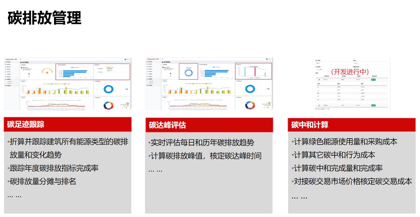 引領“雙碳”智能建筑，霍尼韋爾定義可持續節能減排方案