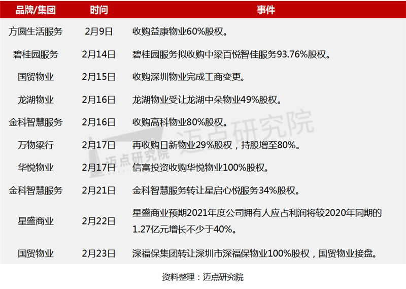 收并購.png