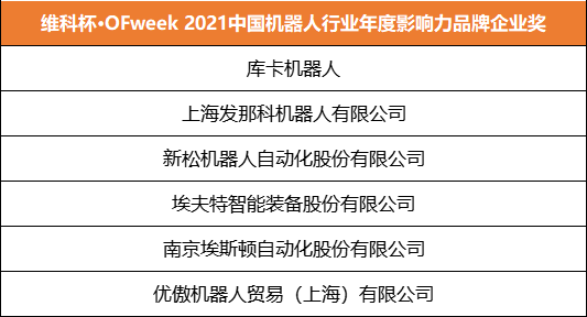 維科杯·OFweek 2021機器人行業年度評選獲獎名單正式揭曉！