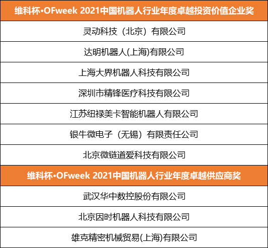 維科杯·OFweek 2021機器人行業年度評選獲獎名單正式揭曉！