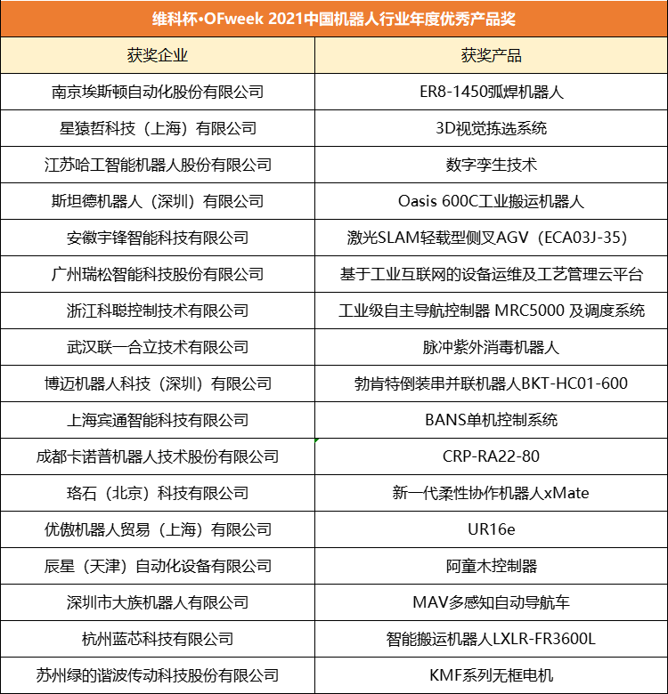 維科杯·OFweek 2021機器人行業年度評選獲獎名單正式揭曉！