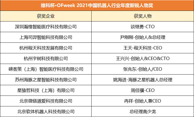 維科杯·OFweek 2021機器人行業年度評選獲獎名單正式揭曉！