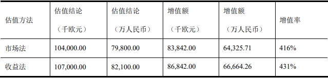 凌云光擬1億歐元出海收購JAI股權(quán) 股價放量收長陰線