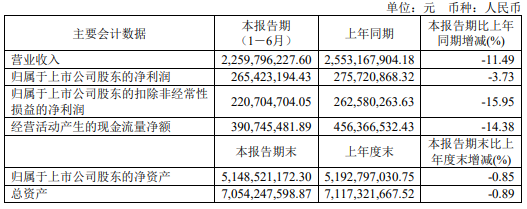 業(yè)績“失速”、股價下跌、高層動蕩、監(jiān)管點名，院士肖偉創(chuàng)立的康緣藥業(yè)怎么了？