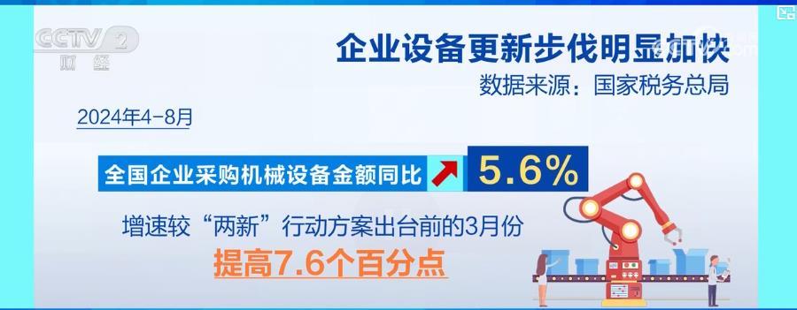 減稅降費顯成效：經濟多領域齊增長、民生紅利持續釋放