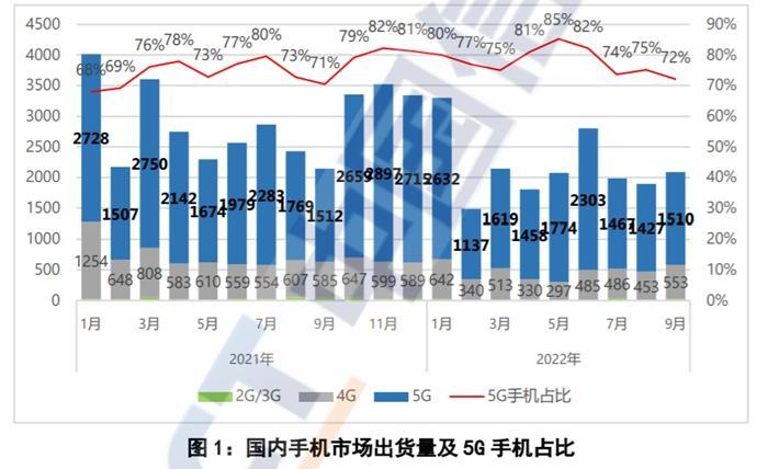 圖片來源：中國信通院網(wǎng)站截圖