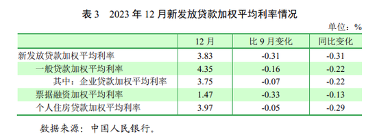 何時調(diào)、如何調(diào)？多地銀行回應(yīng)“存量房貸利率調(diào)降”